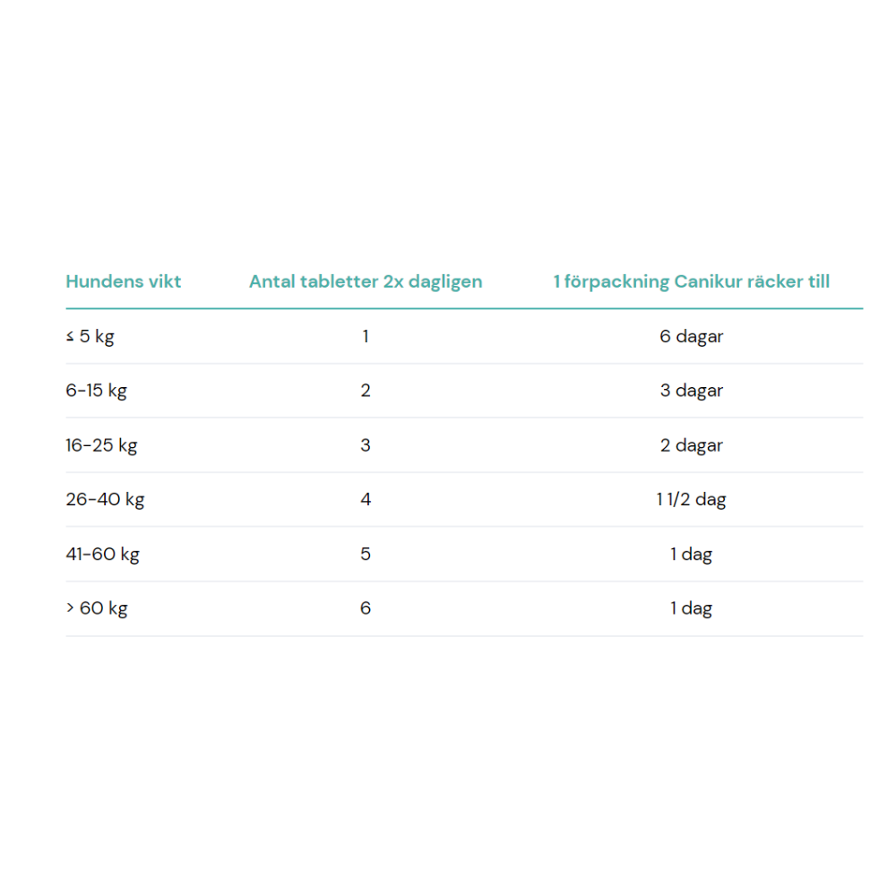 Doseringsanvisningar